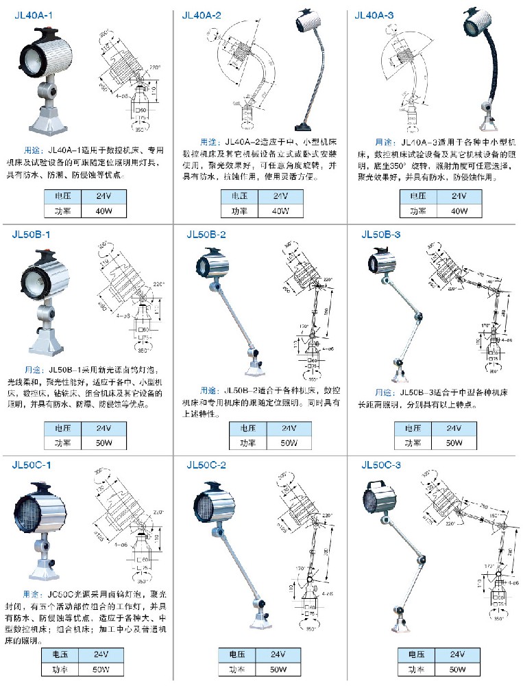 卤钨泡工作灯